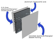 ISO14001 25mm de dikke de Comités van de Honingraatmuur Antistatische Raad van de Aluminiumhoningraat